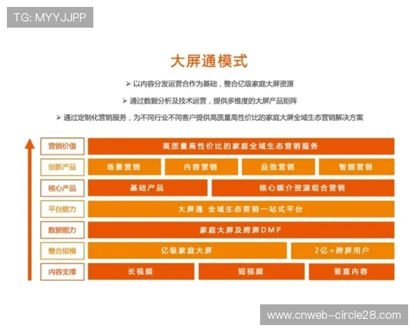 多终端内容分发成本持续优化 广告系统实现动态植入与跨屏互动