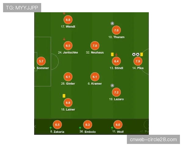 数据分析：勒沃库森本赛季定位球得分率联盟第一，对阵拜仁成关键考验