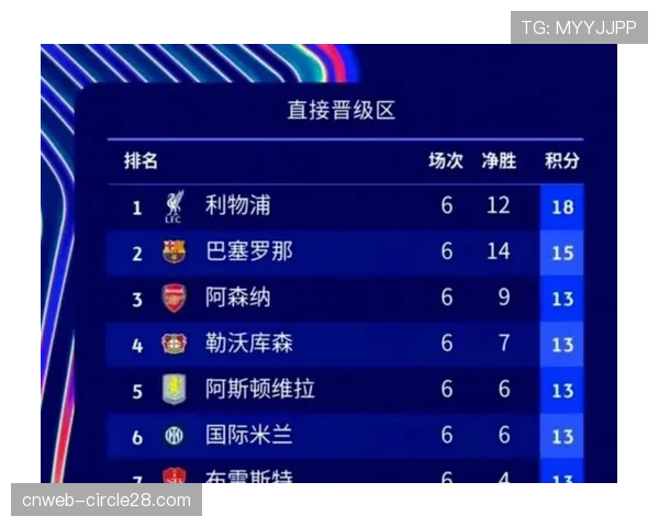 法甲联盟为保欧冠名额，系统性倾向欧战球队引争议